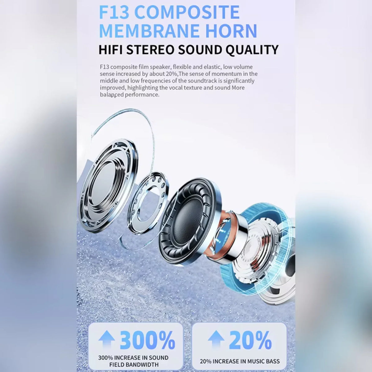 UEESFIT A5 TWS Auriculares Bluetooth HiFi | True Wireless con Cancelación de Ruido ANC